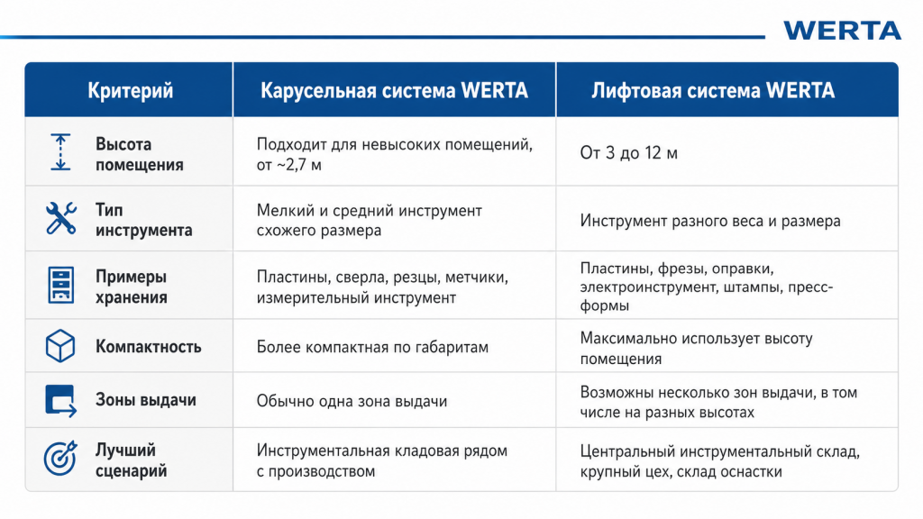 таблица сравнения.png