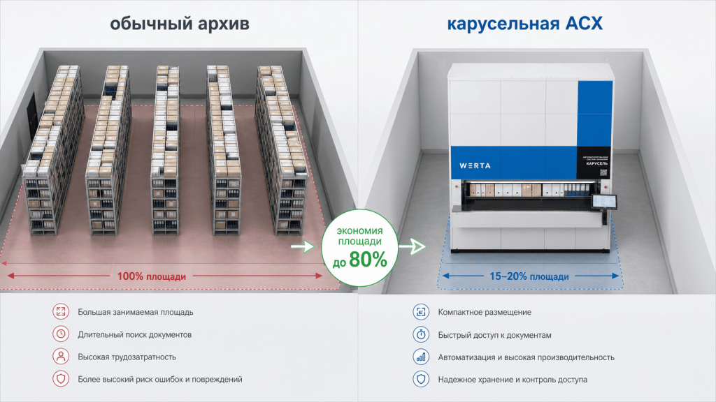 archive-area-comparison-carousel-asx.png